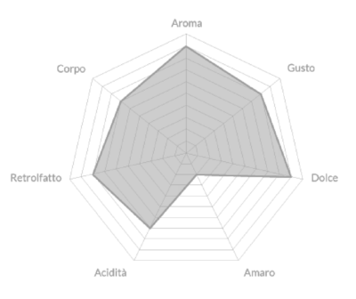 Café en Grano Grand Cru 1 kg